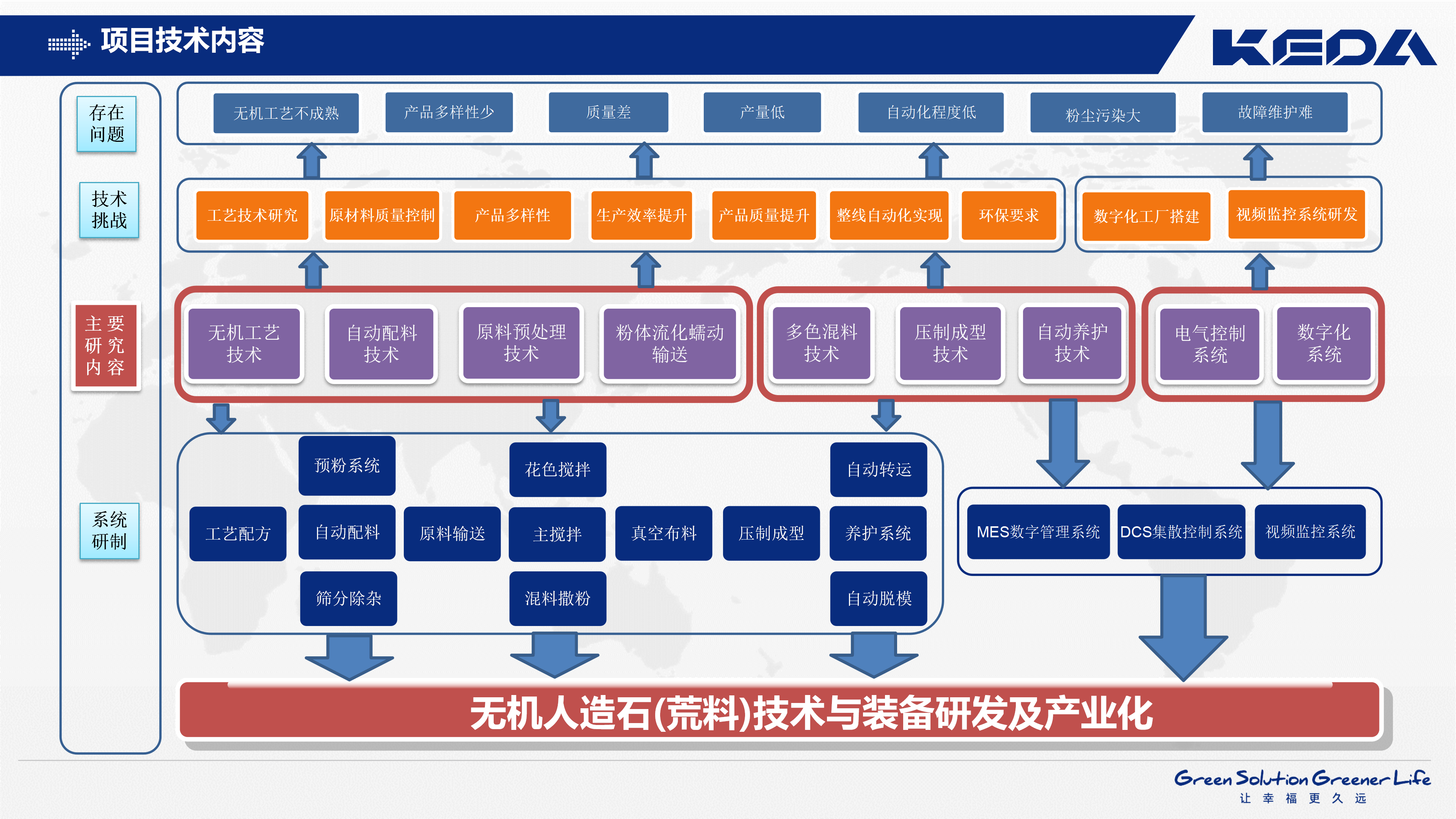 人生就是博·(中国区)集团官网